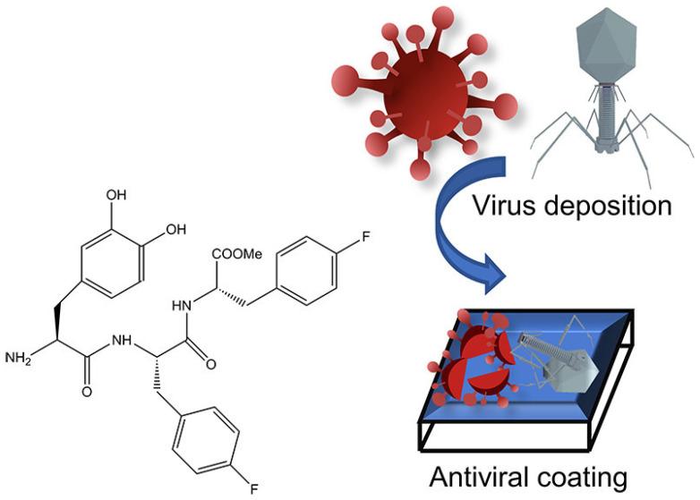 https://cdn.ncbi.nlm.nih.gov/pmc/blobs/a7e2/9609677/bf9f6c3dc89c/pharmaceuticals-15-01201-g013.jpg