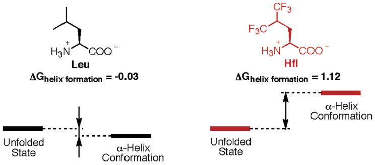 https://cdn.ncbi.nlm.nih.gov/pmc/blobs/a7e2/9609677/c2e14ed0c1c5/pharmaceuticals-15-01201-g005.jpg