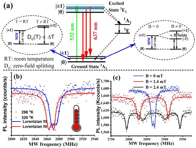 https://cdn.ncbi.nlm.nih.gov/pmc/blobs/a7e3/8874591/27cbf9a8a9d6/nanomaterials-12-00601-g003.jpg