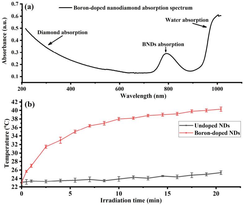 https://cdn.ncbi.nlm.nih.gov/pmc/blobs/a7e3/8874591/78485801bd12/nanomaterials-12-00601-g001.jpg