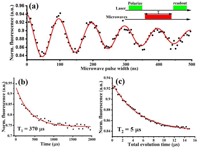 https://cdn.ncbi.nlm.nih.gov/pmc/blobs/a7e3/8874591/b5919e43e0b5/nanomaterials-12-00601-g004.jpg