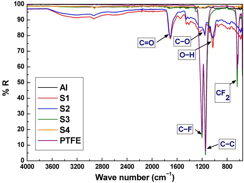 https://cdn.ncbi.nlm.nih.gov/pmc/blobs/a7e5/9612328/bbf4852bcd28/polymers-14-04356-g004.jpg