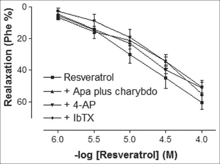 https://cdn.ncbi.nlm.nih.gov/pmc/blobs/a7e6/3969658/6314bd10d528/PM-10-47-g003.jpg