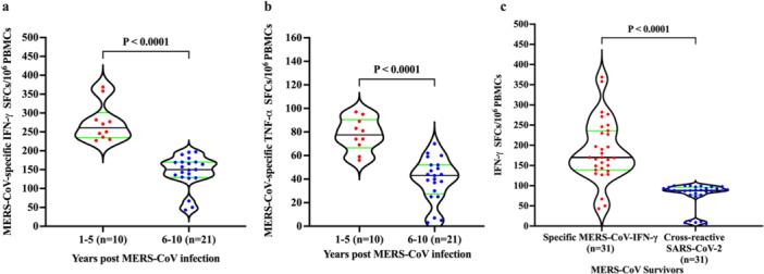 https://cdn.ncbi.nlm.nih.gov/pmc/blobs/a7e7/11740004/163ea96bf860/JMV-97-e70071-g004.jpg