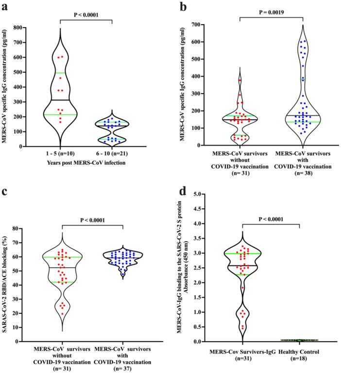 https://cdn.ncbi.nlm.nih.gov/pmc/blobs/a7e7/11740004/5063f03bd894/JMV-97-e70071-g005.jpg