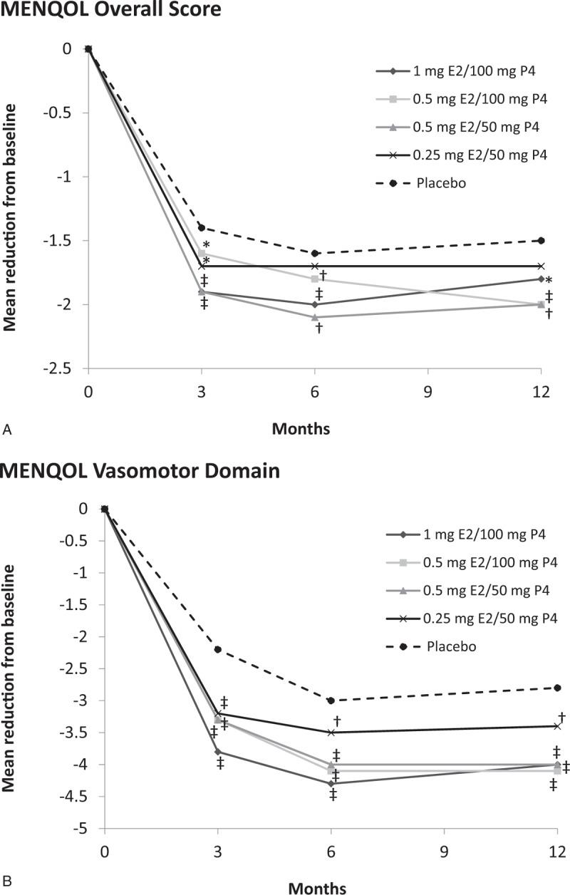 https://cdn.ncbi.nlm.nih.gov/pmc/blobs/a7e8/6493699/fe5a93980cfc/menop-26-506-g002.jpg