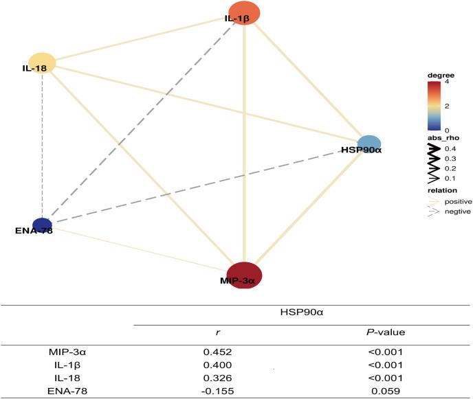 https://cdn.ncbi.nlm.nih.gov/pmc/blobs/a7e9/8918145/4b82bf6237c3/peerj-10-12997-g008.jpg