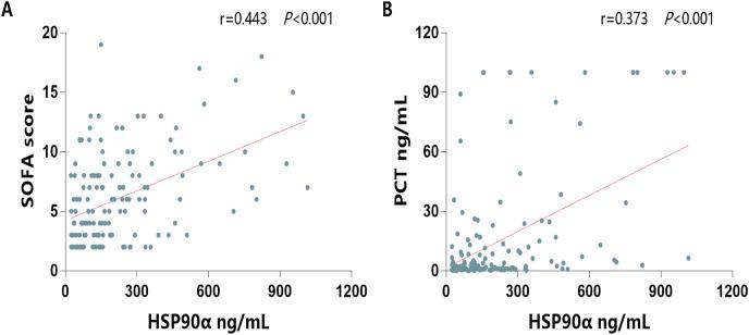 https://cdn.ncbi.nlm.nih.gov/pmc/blobs/a7e9/8918145/687b47246c0c/peerj-10-12997-g003.jpg