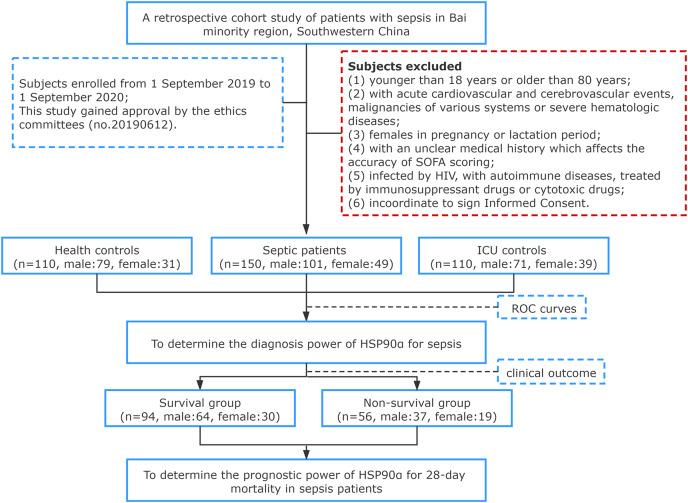 https://cdn.ncbi.nlm.nih.gov/pmc/blobs/a7e9/8918145/f7d884cc3505/peerj-10-12997-g001.jpg