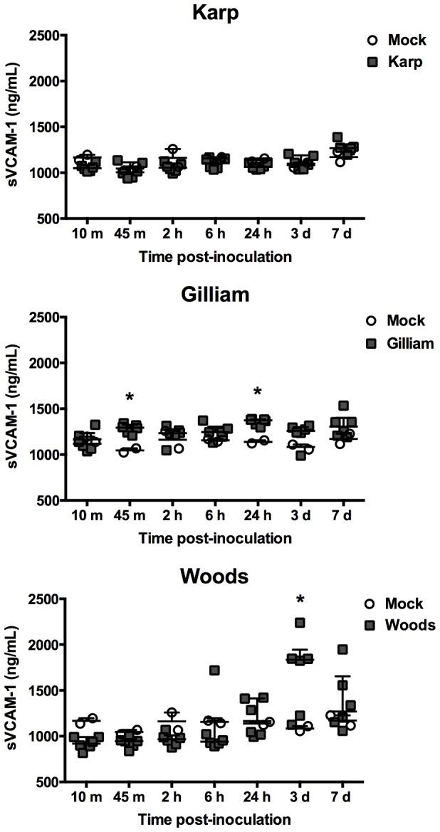 https://cdn.ncbi.nlm.nih.gov/pmc/blobs/a7ea/3546997/33eac6abee32/pone.0054570.g005.jpg