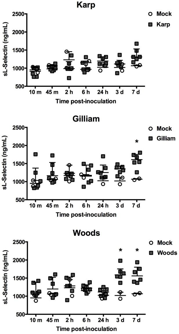 https://cdn.ncbi.nlm.nih.gov/pmc/blobs/a7ea/3546997/b0a0fd57f4db/pone.0054570.g003.jpg