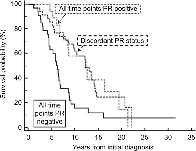 https://cdn.ncbi.nlm.nih.gov/pmc/blobs/a7ea/5546587/debd184eaf90/bctt-9-515Fig2.jpg