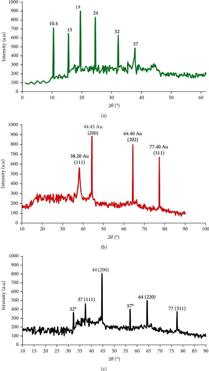 https://cdn.ncbi.nlm.nih.gov/pmc/blobs/a7ea/9950320/1e25c93cea3a/IJBC2023-3251211.004.jpg