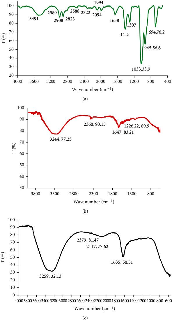 https://cdn.ncbi.nlm.nih.gov/pmc/blobs/a7ea/9950320/4690d8f76d07/IJBC2023-3251211.003.jpg