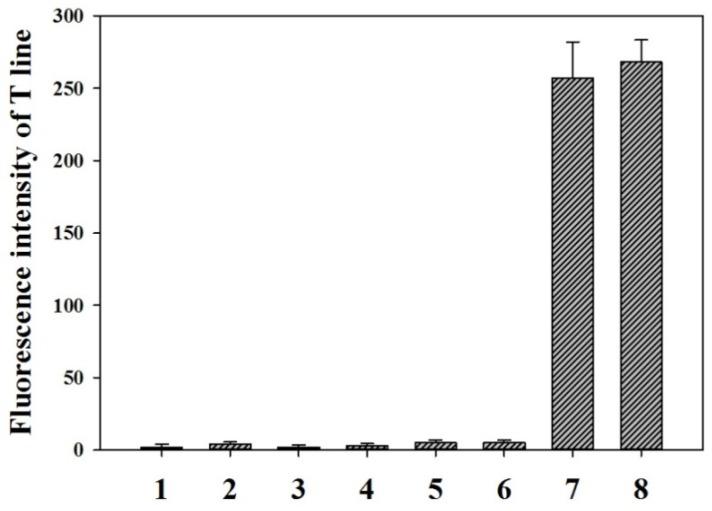 https://cdn.ncbi.nlm.nih.gov/pmc/blobs/a7eb/5371838/c24db40cb27d/toxins-09-00083-g005.jpg