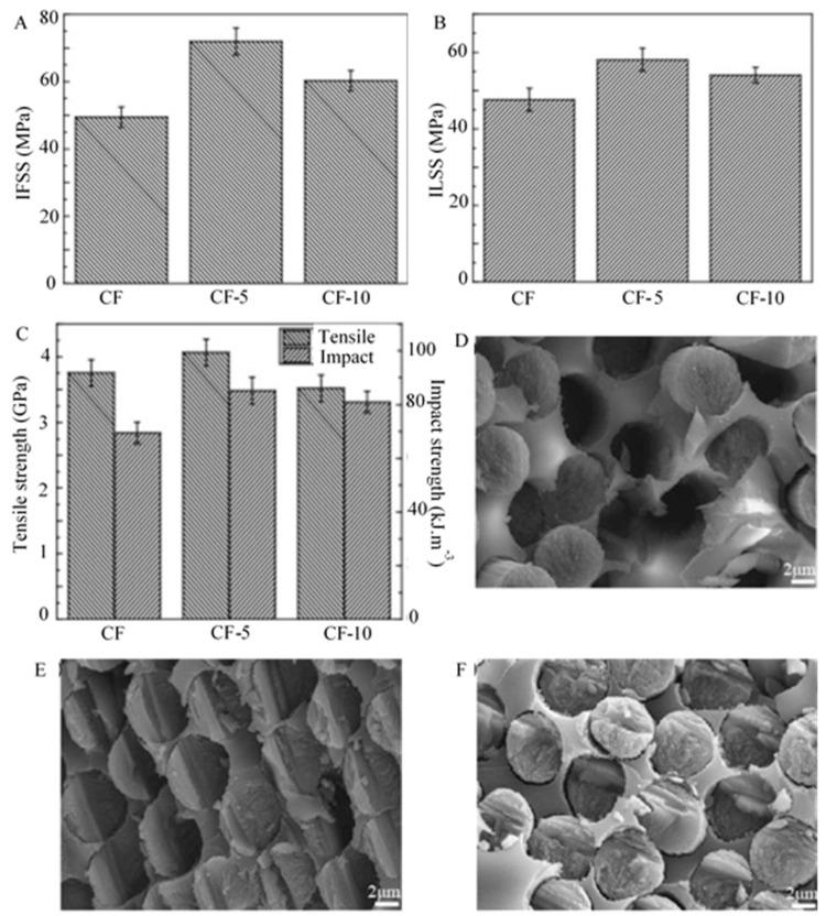 https://cdn.ncbi.nlm.nih.gov/pmc/blobs/a7ec/8399309/344562171ce8/polymers-13-02771-g003.jpg