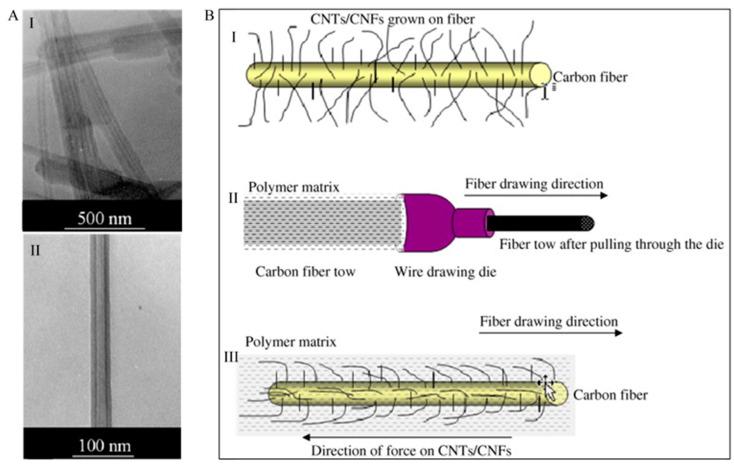 https://cdn.ncbi.nlm.nih.gov/pmc/blobs/a7ec/8399309/37c5f6082e29/polymers-13-02771-g001.jpg