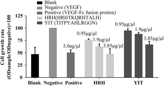 https://cdn.ncbi.nlm.nih.gov/pmc/blobs/a7ed/5661615/e7fee7a764a8/sigtrans201710-f2.jpg