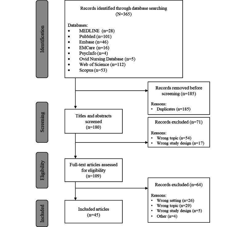 https://cdn.ncbi.nlm.nih.gov/pmc/blobs/a7f0/10132046/a05013e7dfa4/jmir_v25i1e43224_fig1.jpg