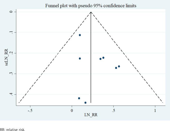 https://cdn.ncbi.nlm.nih.gov/pmc/blobs/a7f0/9743796/b64f3e855e4a/TID-20-110-g004.jpg