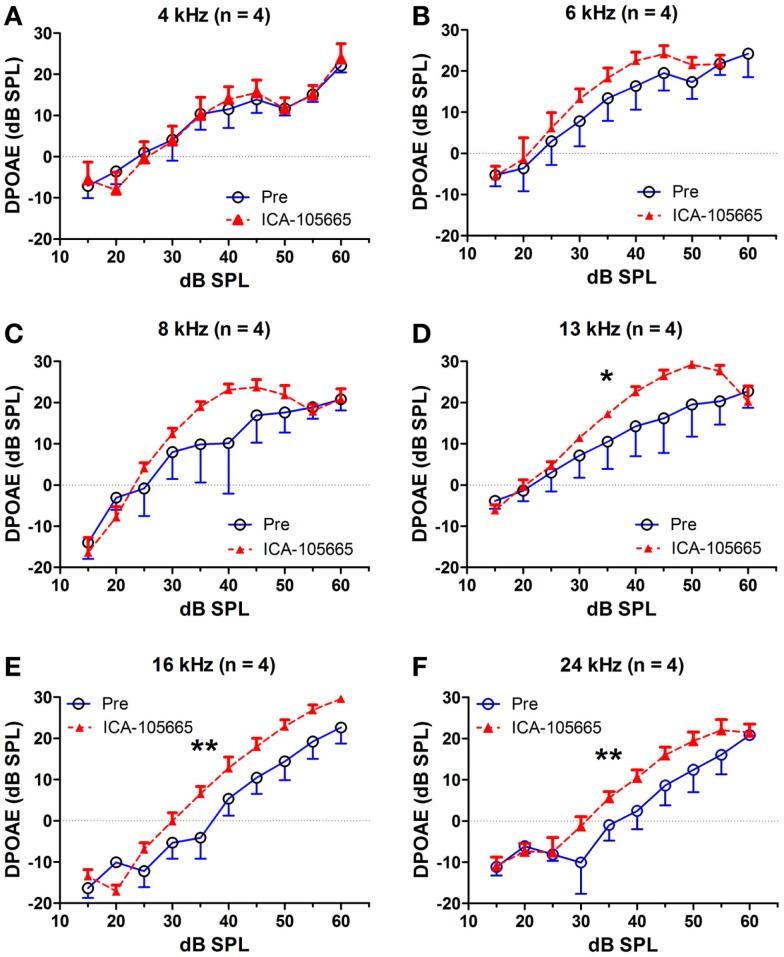 https://cdn.ncbi.nlm.nih.gov/pmc/blobs/a7f1/4387930/4cfb8ca0ce98/fneur-06-00077-g005.jpg
