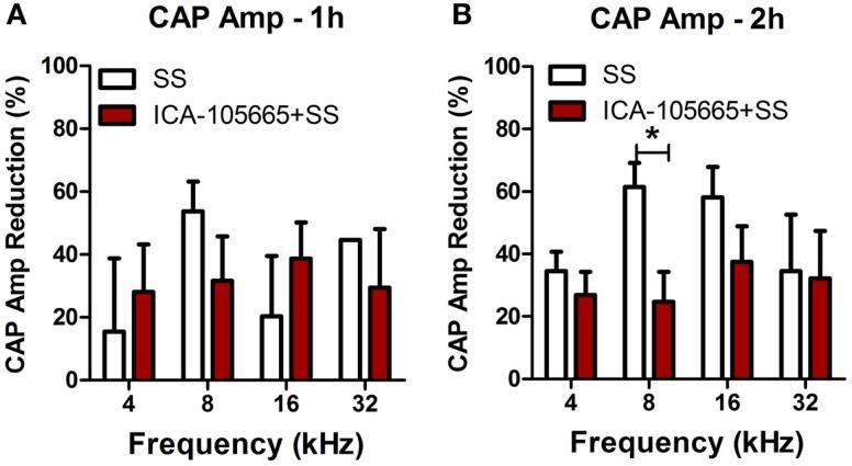 https://cdn.ncbi.nlm.nih.gov/pmc/blobs/a7f1/4387930/e574c0638185/fneur-06-00077-g003.jpg