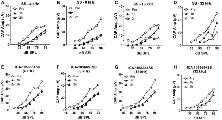https://cdn.ncbi.nlm.nih.gov/pmc/blobs/a7f1/4387930/feeb45dea535/fneur-06-00077-g002.jpg