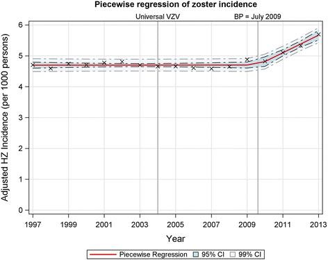 https://cdn.ncbi.nlm.nih.gov/pmc/blobs/a7f4/5237245/164c1402b68a/12879_2017_2185_Fig1_HTML.jpg