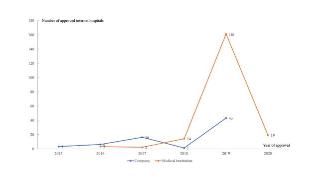 https://cdn.ncbi.nlm.nih.gov/pmc/blobs/a7f5/8335616/abd600c52e97/jmir_v23i7e22330_fig4.jpg