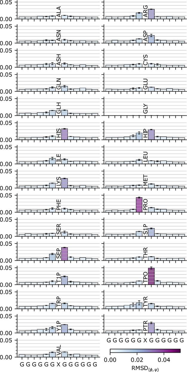 https://cdn.ncbi.nlm.nih.gov/pmc/blobs/a7f6/11210476/d5d8ebdffa52/ct4c00206_0004.jpg