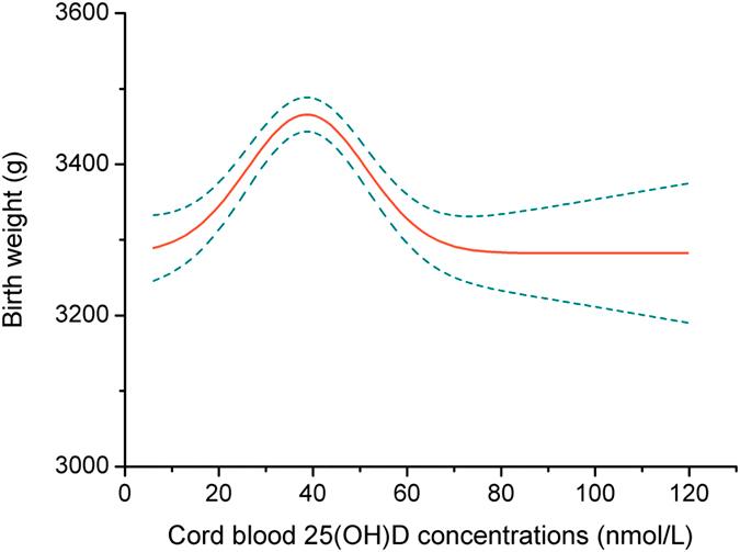 https://cdn.ncbi.nlm.nih.gov/pmc/blobs/a7f6/4598849/1d16419b0a32/srep14930-f2.jpg