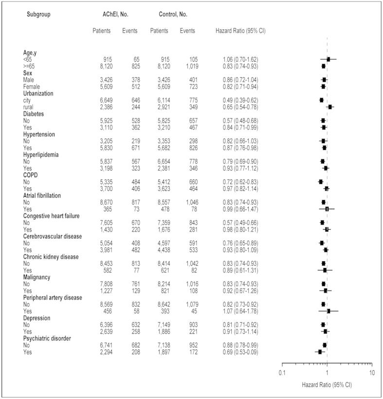 https://cdn.ncbi.nlm.nih.gov/pmc/blobs/a7f7/4649673/fb87370c3f7a/srep15451-f2.jpg
