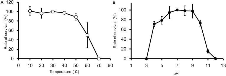 https://cdn.ncbi.nlm.nih.gov/pmc/blobs/a7f7/7283392/b6fa71745bbe/fmicb-11-00885-g002.jpg