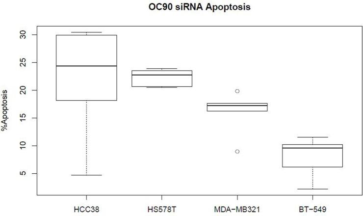 https://cdn.ncbi.nlm.nih.gov/pmc/blobs/a7fa/6375562/c77ae9acd754/pone.0211737.g003.jpg