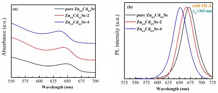 https://cdn.ncbi.nlm.nih.gov/pmc/blobs/a7fc/6669603/daa797eae36f/nanomaterials-09-00999-g003.jpg