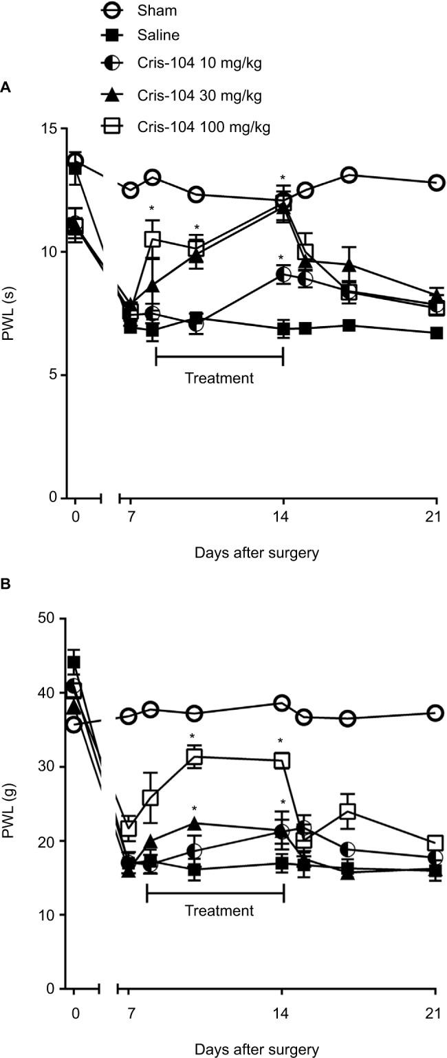 https://cdn.ncbi.nlm.nih.gov/pmc/blobs/a7fd/6214310/47f41ba2e084/jpr-11-2453Fig4.jpg