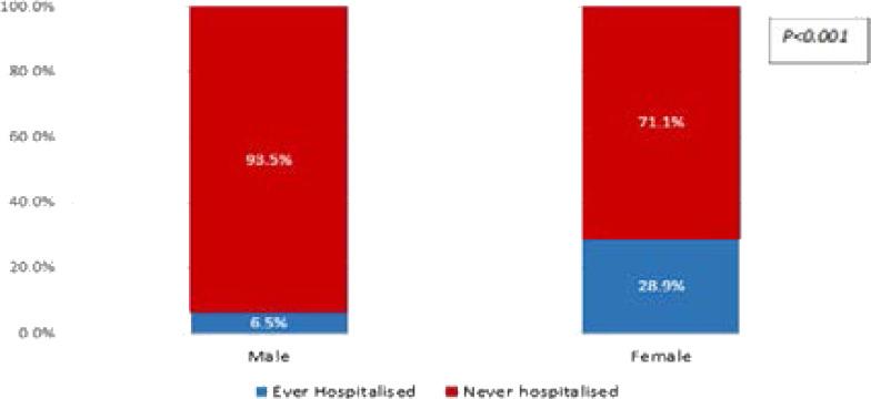 https://cdn.ncbi.nlm.nih.gov/pmc/blobs/a7fe/10117501/666a80fb95c6/AFHS2204-0477Fig1.jpg