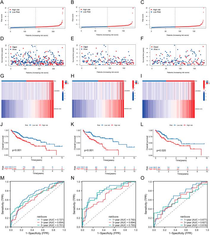 https://cdn.ncbi.nlm.nih.gov/pmc/blobs/a801/12364852/b64dde64759b/fphar-16-1581122-g004.jpg