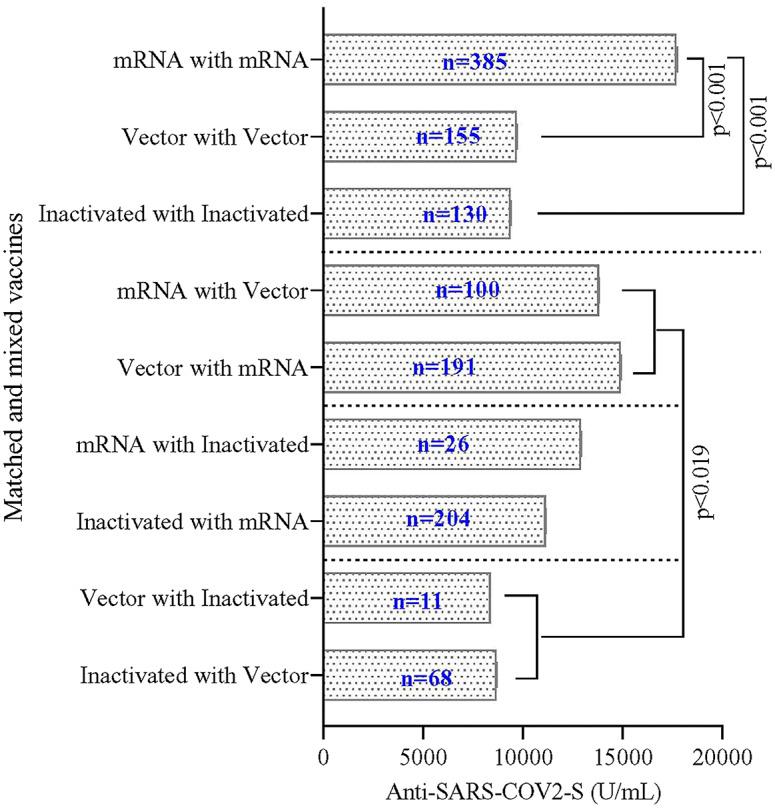 https://cdn.ncbi.nlm.nih.gov/pmc/blobs/a805/10804132/a3ad309ccac0/S0950268823001942_fig3.jpg