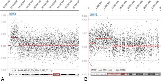 https://cdn.ncbi.nlm.nih.gov/pmc/blobs/a806/4260201/be0ff97f8459/13039_2014_76_Fig2_HTML.jpg