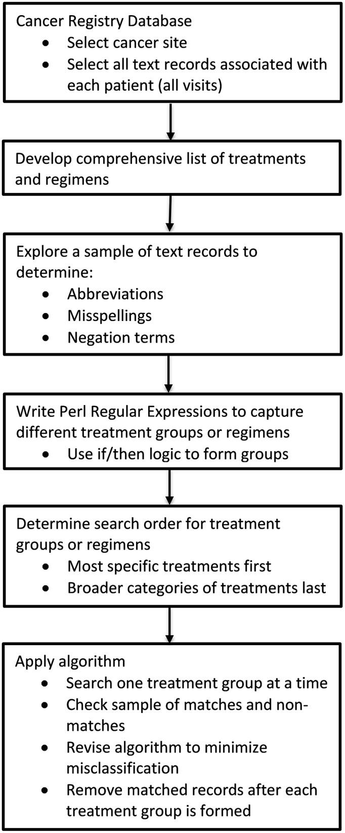 https://cdn.ncbi.nlm.nih.gov/pmc/blobs/a806/6386345/50027c28e1fb/pone.0212454.g002.jpg