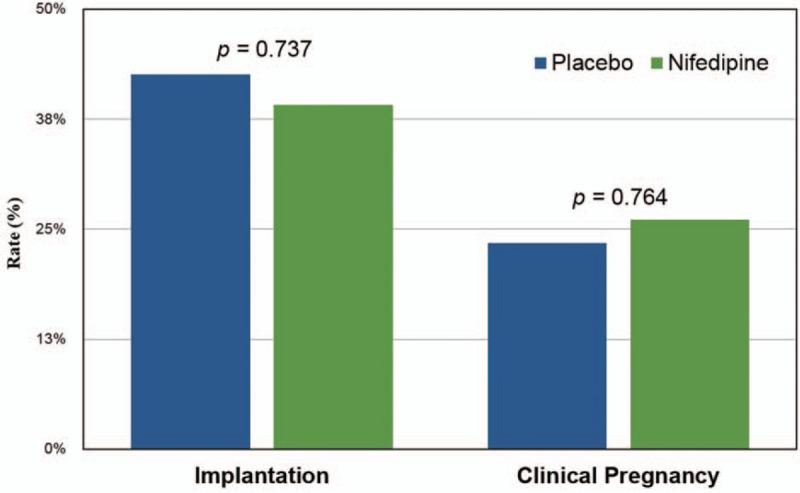 https://cdn.ncbi.nlm.nih.gov/pmc/blobs/a808/6358362/c25786a36a15/medi-98-e14251-g003.jpg