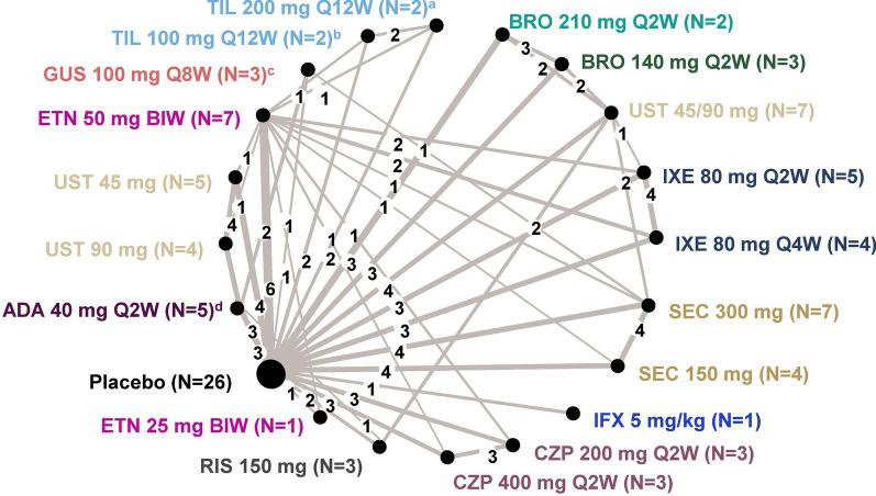 https://cdn.ncbi.nlm.nih.gov/pmc/blobs/a808/9056462/17b2b52c35c5/12325_2022_2065_Fig1_HTML.jpg