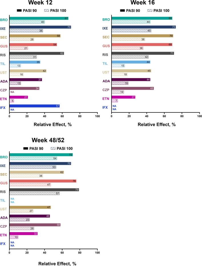 https://cdn.ncbi.nlm.nih.gov/pmc/blobs/a808/9056462/1c8148224d32/12325_2022_2065_Fig3_HTML.jpg