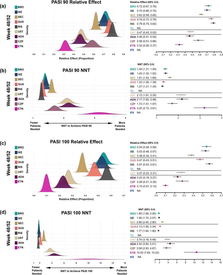 https://cdn.ncbi.nlm.nih.gov/pmc/blobs/a808/9056462/e7d97adcf3f2/12325_2022_2065_Fig4_HTML.jpg