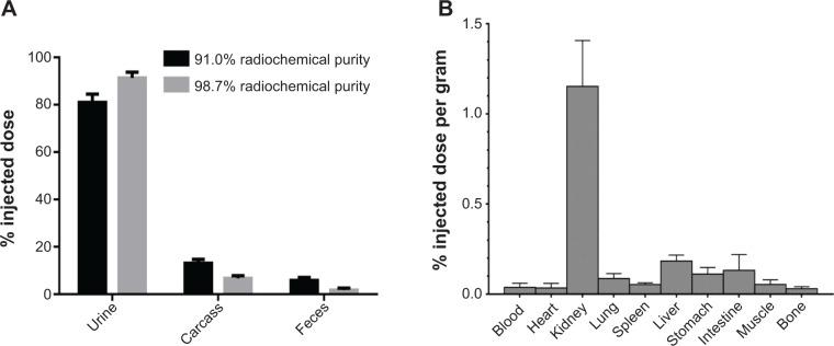 https://cdn.ncbi.nlm.nih.gov/pmc/blobs/a80a/4160330/ebbaf391887a/ijn-9-4245Fig5.jpg