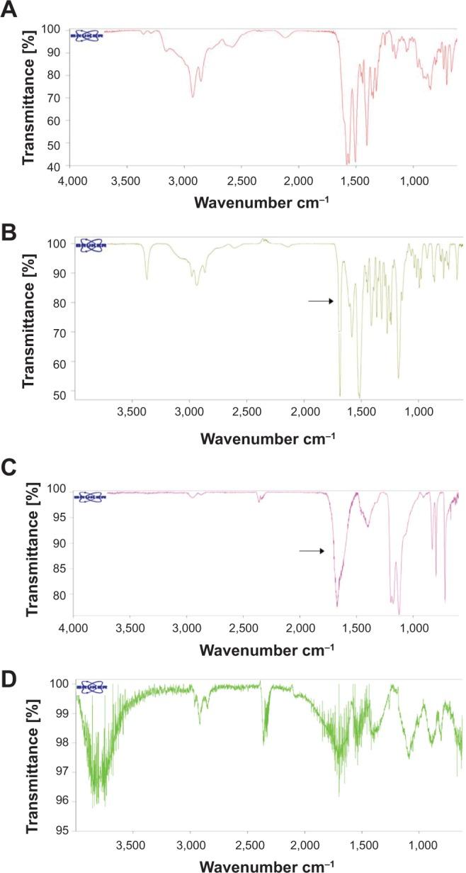 https://cdn.ncbi.nlm.nih.gov/pmc/blobs/a80a/4160330/f903be5fd843/ijn-9-4245Fig2.jpg