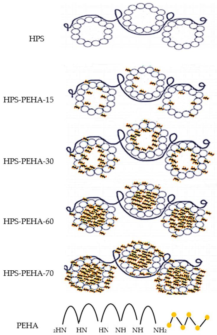 https://cdn.ncbi.nlm.nih.gov/pmc/blobs/a80a/5456643/42ce1f3f0aac/materials-09-00835-sch002.jpg