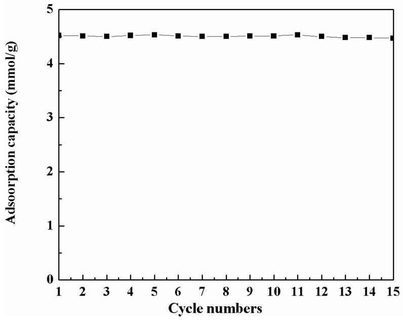 https://cdn.ncbi.nlm.nih.gov/pmc/blobs/a80a/5456643/7de6cd6c6f4b/materials-09-00835-g009.jpg
