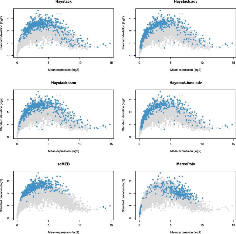 https://cdn.ncbi.nlm.nih.gov/pmc/blobs/a80c/10210493/7166073dcf5f/12864_2023_9374_Fig3_HTML.jpg